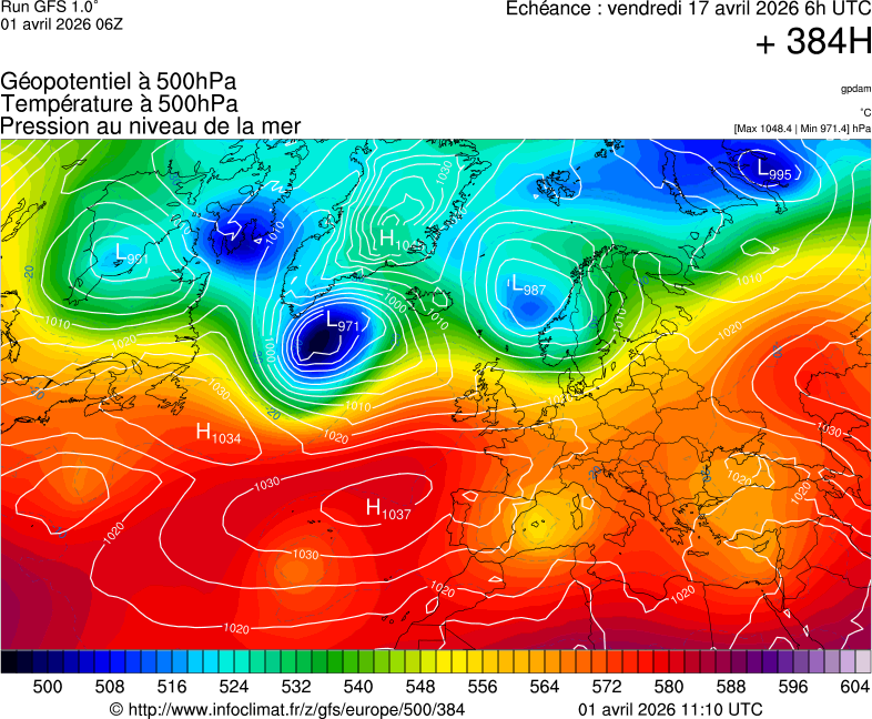 image modeles meteo