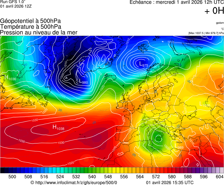 image modeles meteo