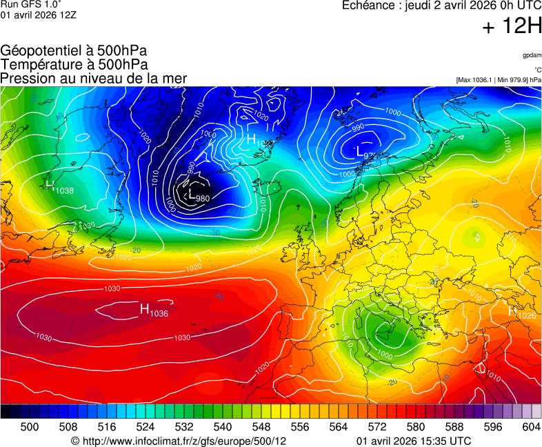 image modeles meteo
