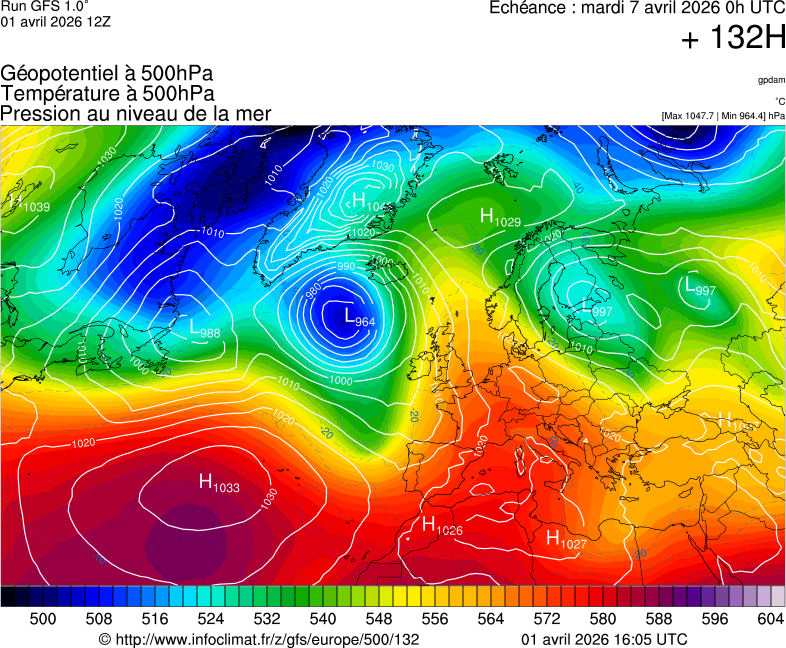 image modeles meteo