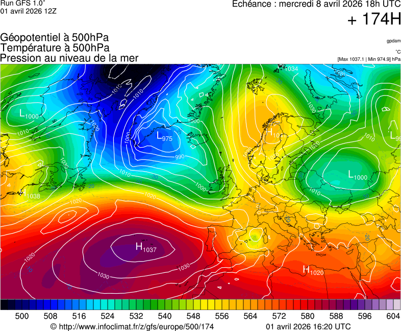 image modeles meteo