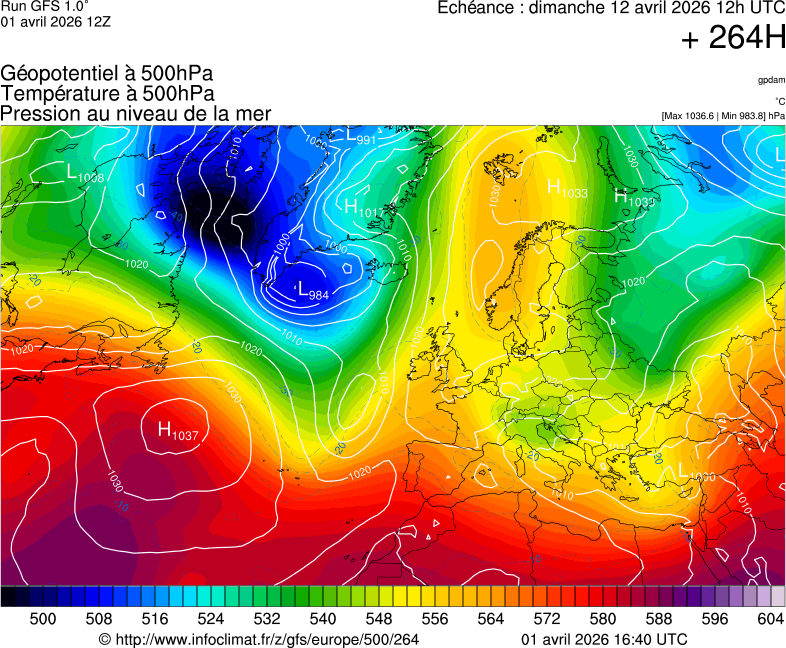 image modeles meteo