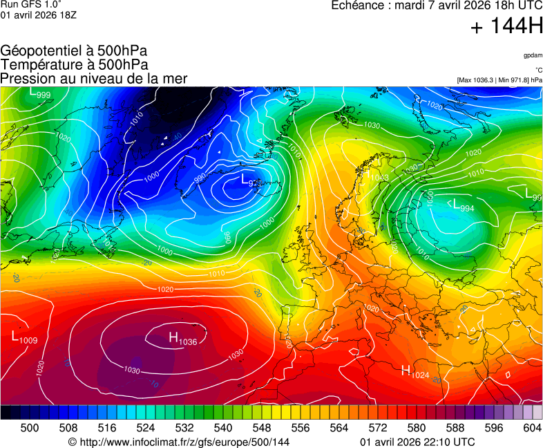 image modeles meteo
