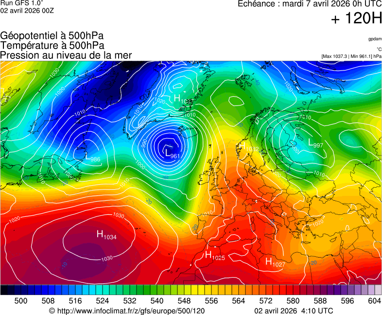 image modeles meteo