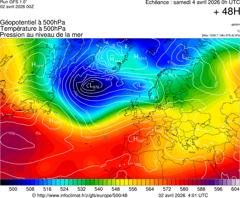image modeles meteo
