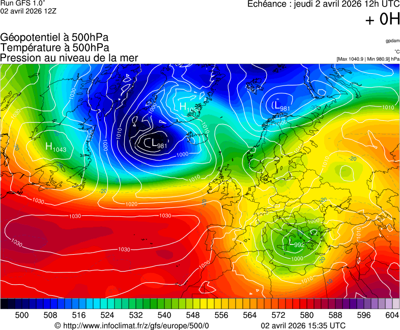 image modeles meteo