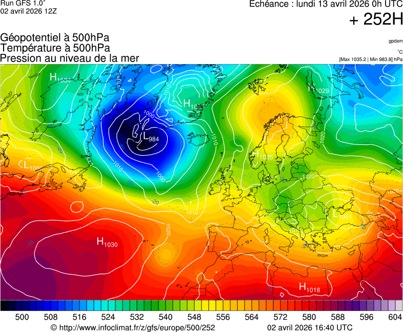 image modeles meteo