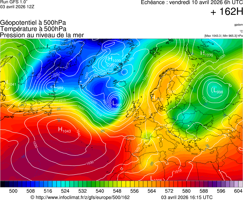 image modeles meteo