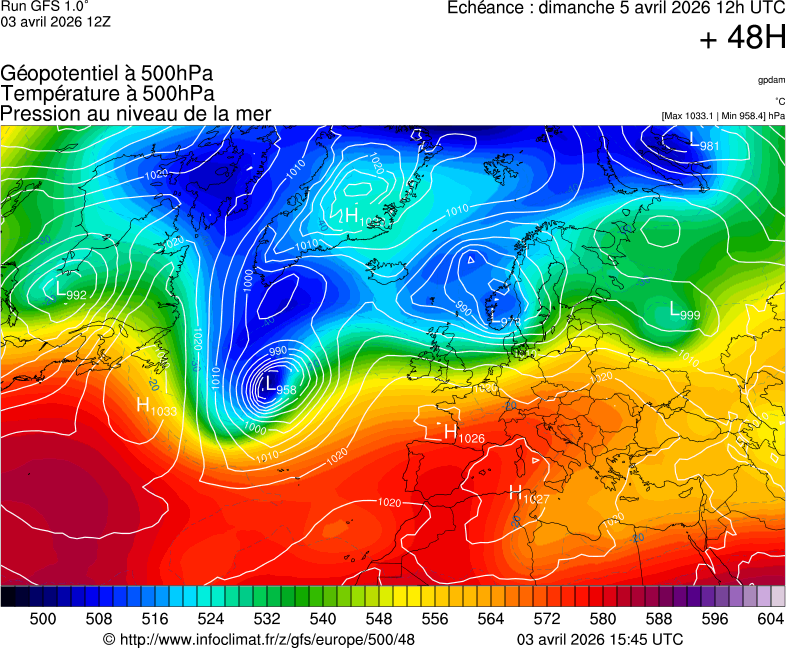 image modeles meteo