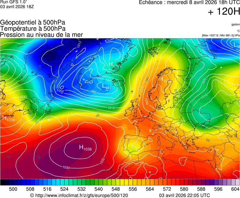image modeles meteo