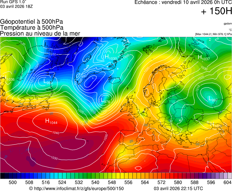 image modeles meteo