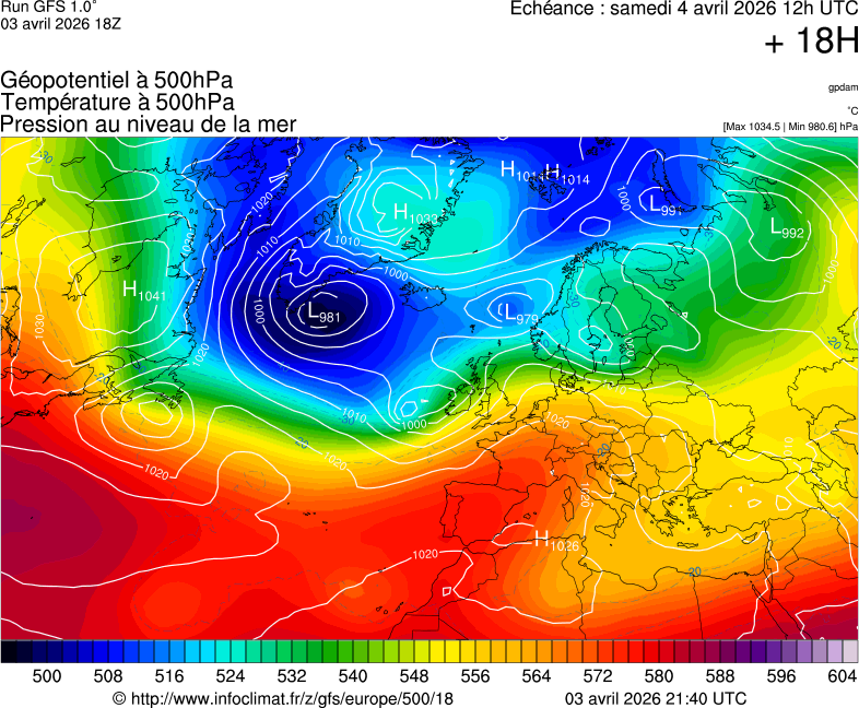 image modeles meteo