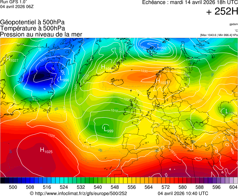image modeles meteo