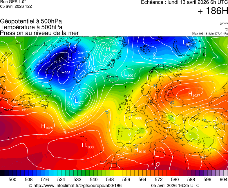 image modeles meteo
