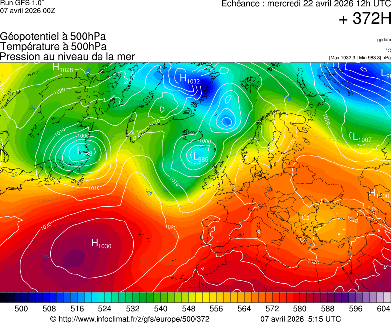 image modeles meteo