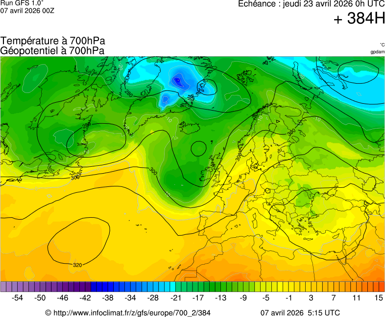 Modèles météorologiques