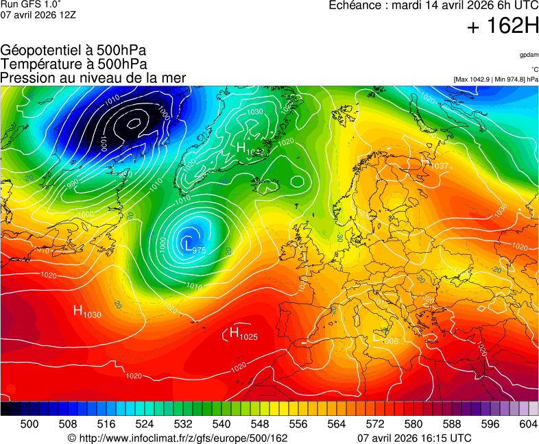 image modeles meteo