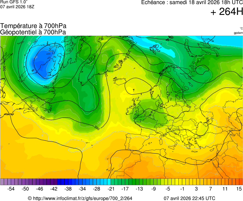 Modèles météorologiques
