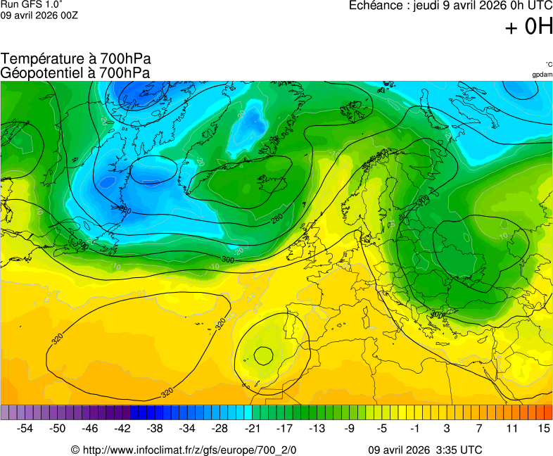 image modeles meteo