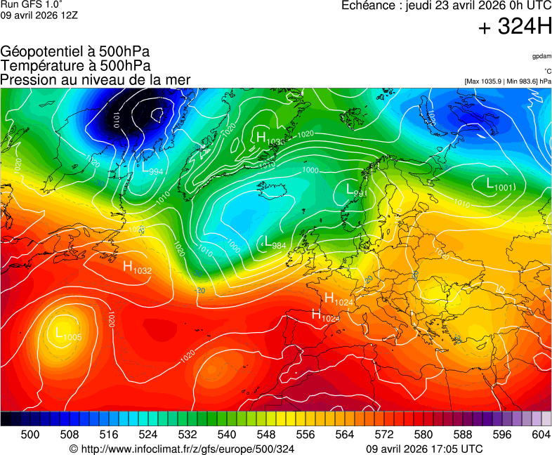 image modeles meteo