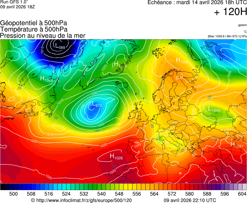 image modeles meteo