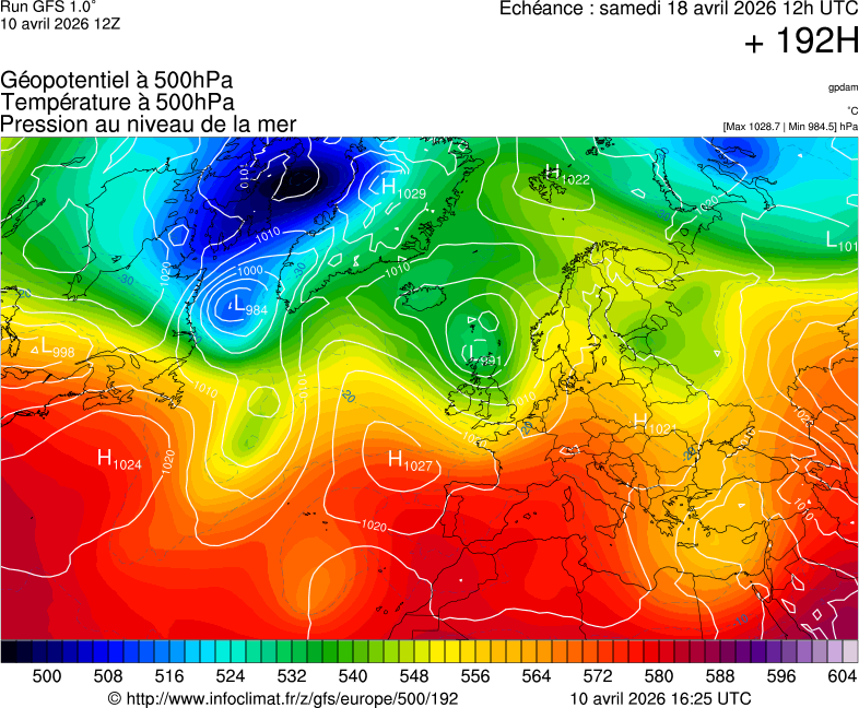 image modeles meteo