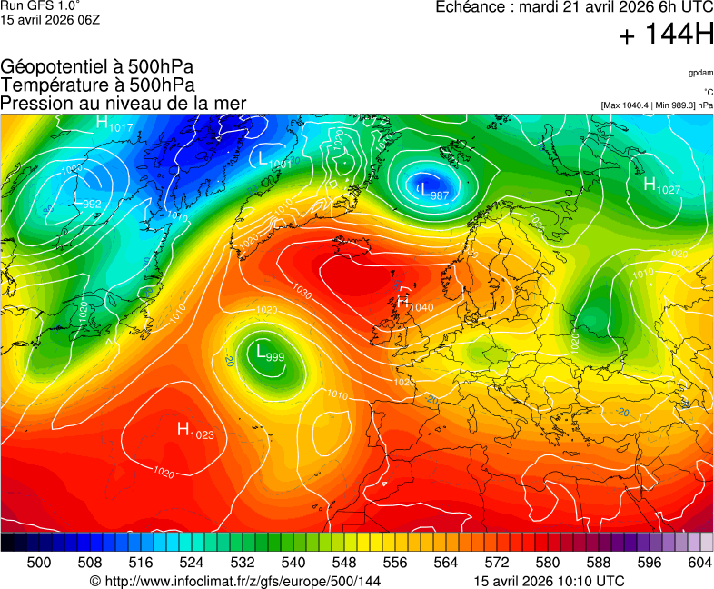 image modeles meteo