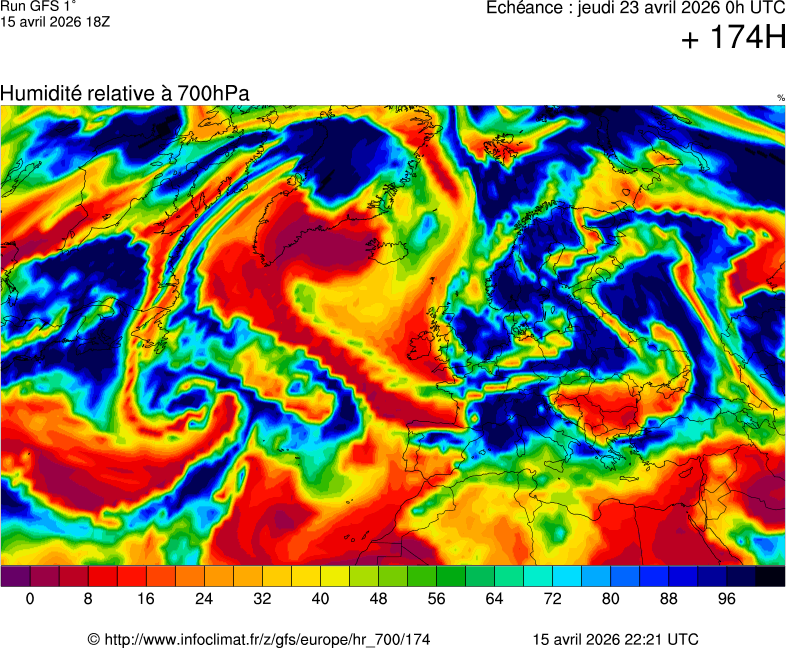 Modèles météorologiques