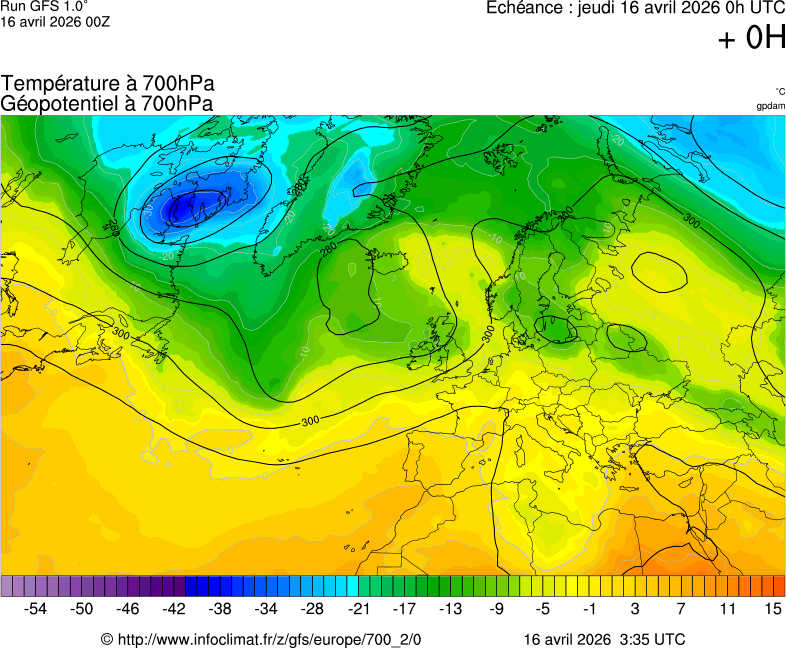 Modèles météorologiques
