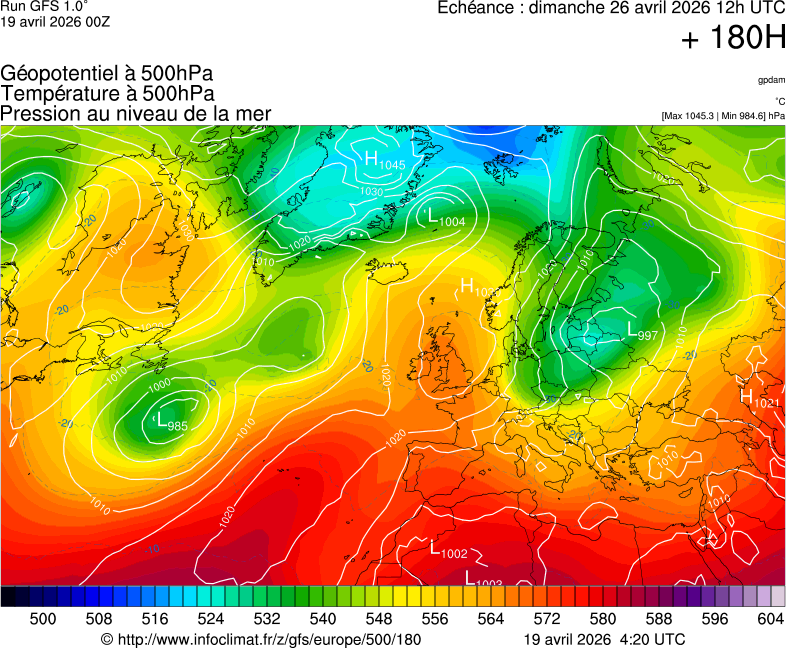 image modeles meteo