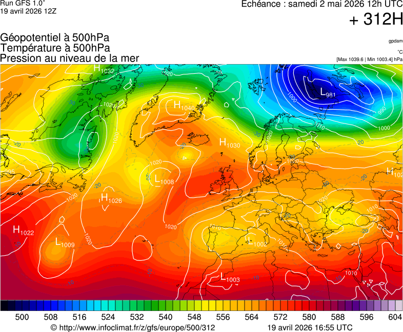 image modeles meteo