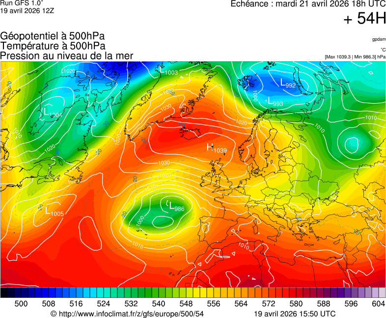 image modeles meteo