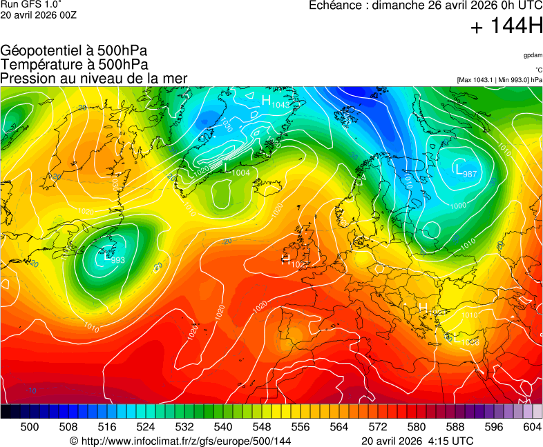 image modeles meteo