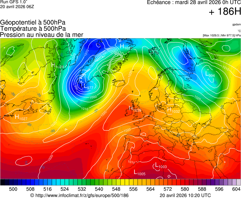 image modeles meteo