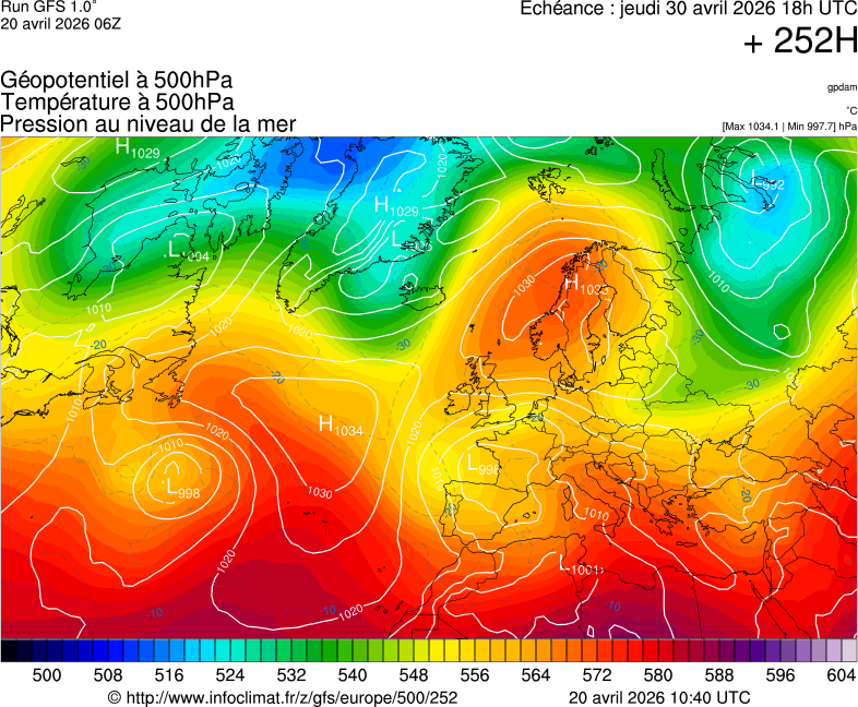 image modeles meteo