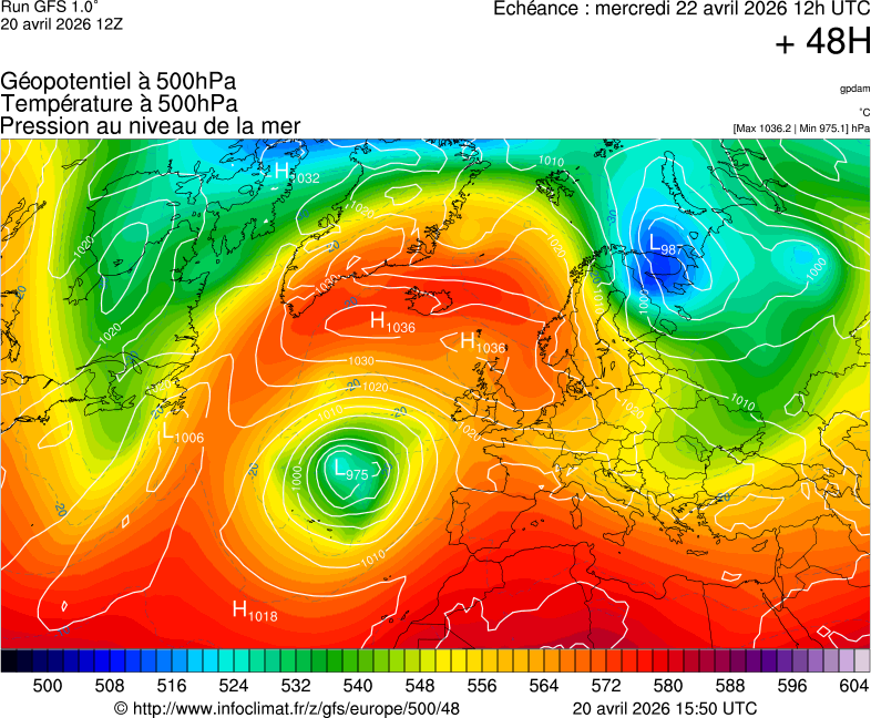 image modeles meteo