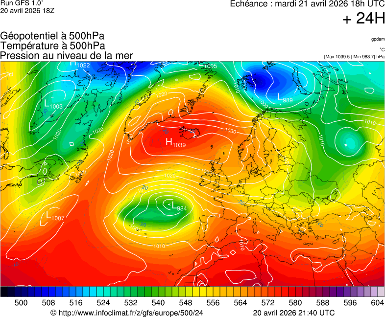 image modeles meteo