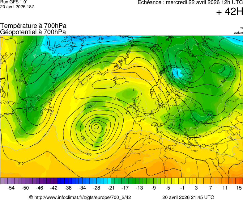 image modeles meteo