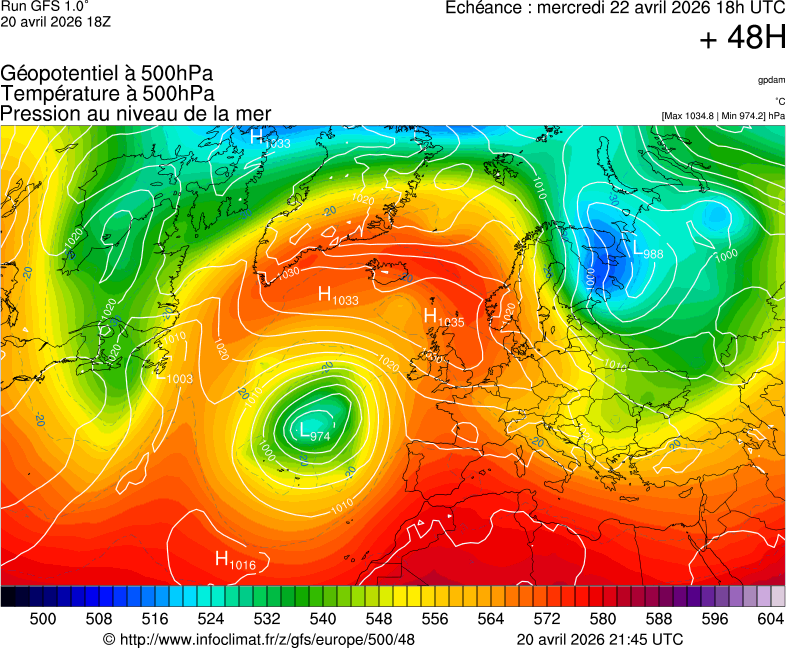 image modeles meteo