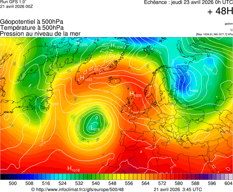 image modeles meteo
