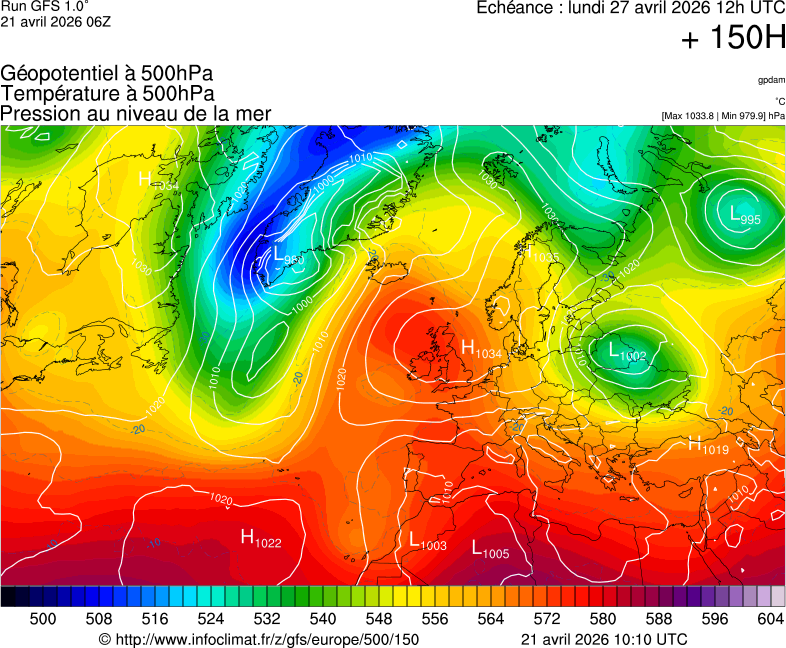 image modeles meteo