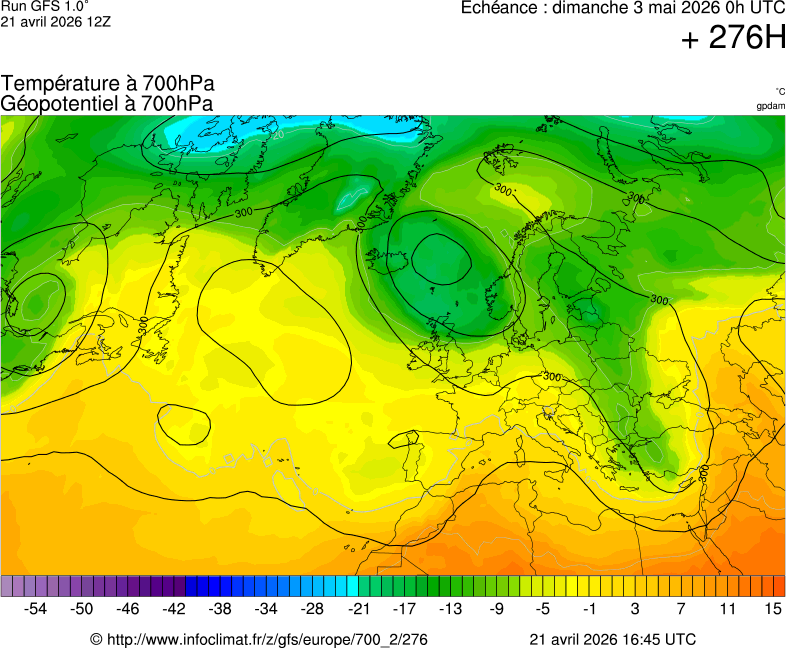 image modeles meteo