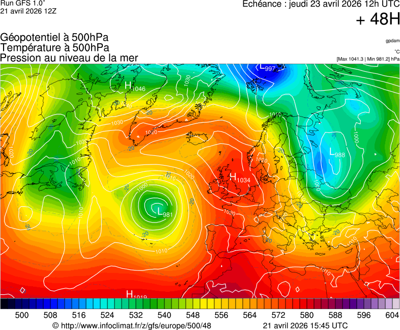 image modeles meteo