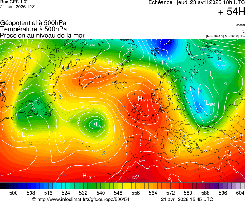 image modeles meteo