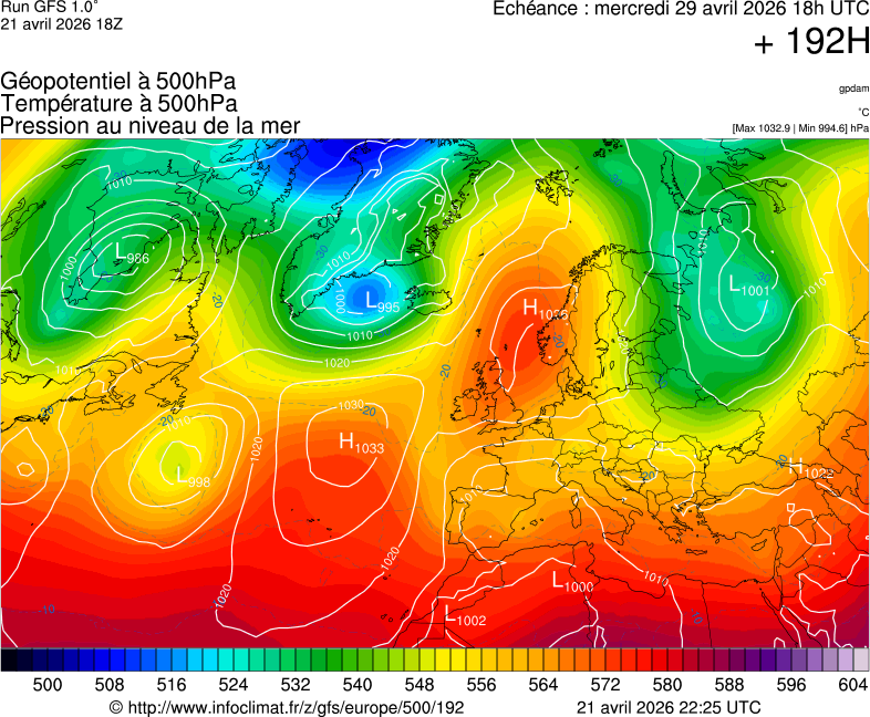 image modeles meteo