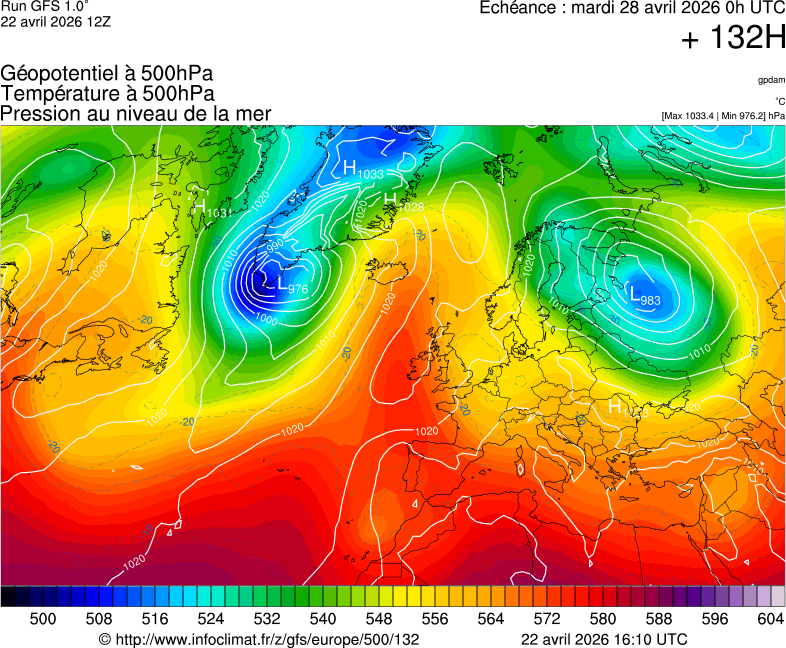 image modeles meteo