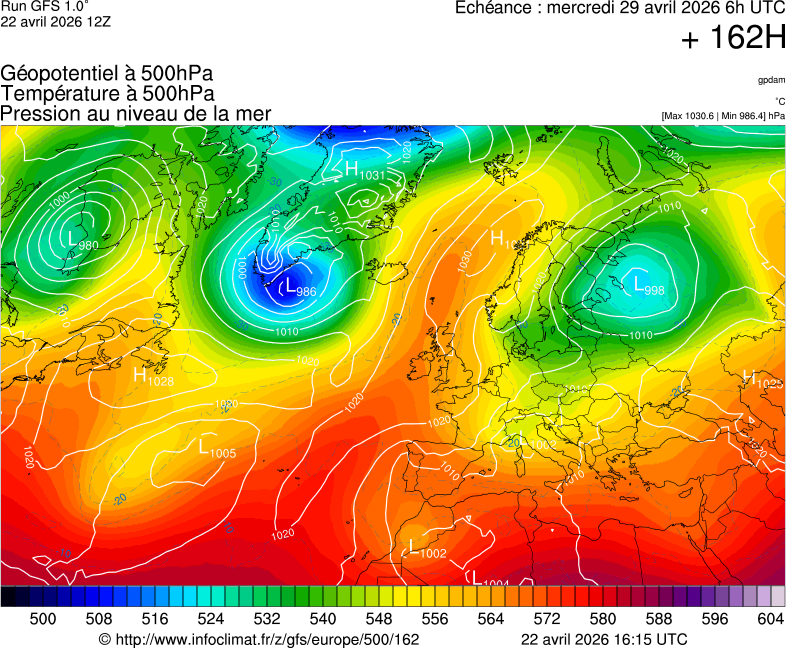 image modeles meteo