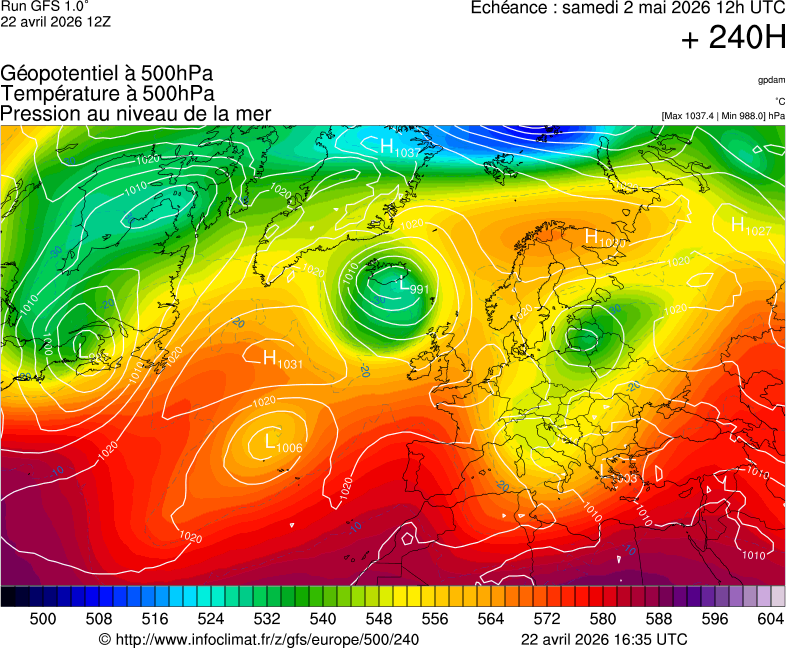 image modeles meteo