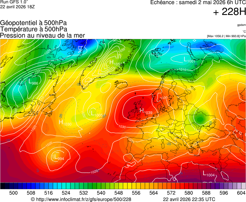 image modeles meteo