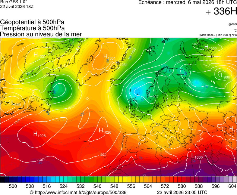 image modeles meteo